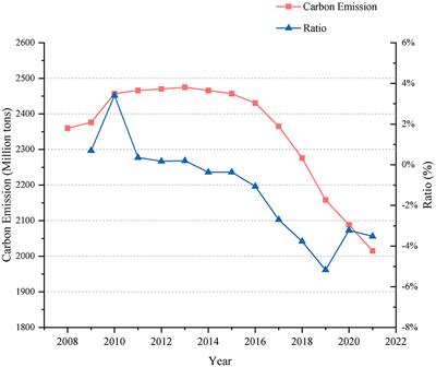 Analysis of spatial and temporal characteristics and evolution of green total factor productivity in agriculture in the lower Yellow River basin